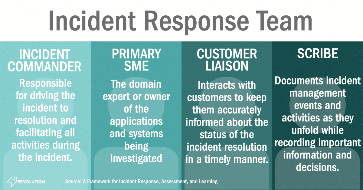 Incident Management