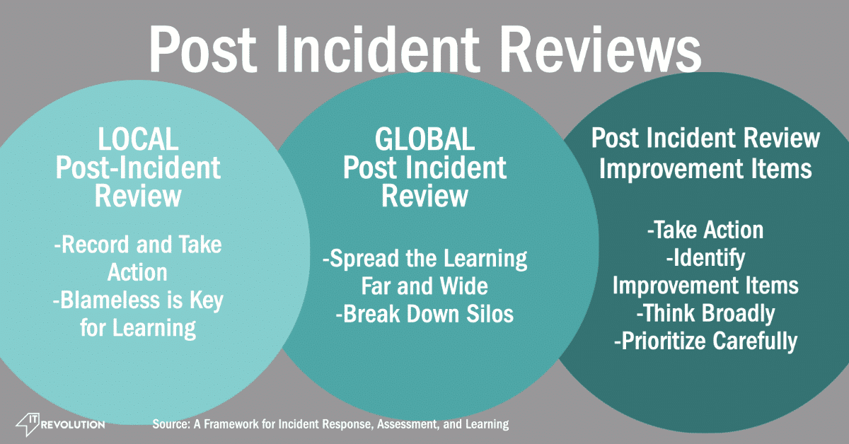 The Post Incident Review IT Revolution