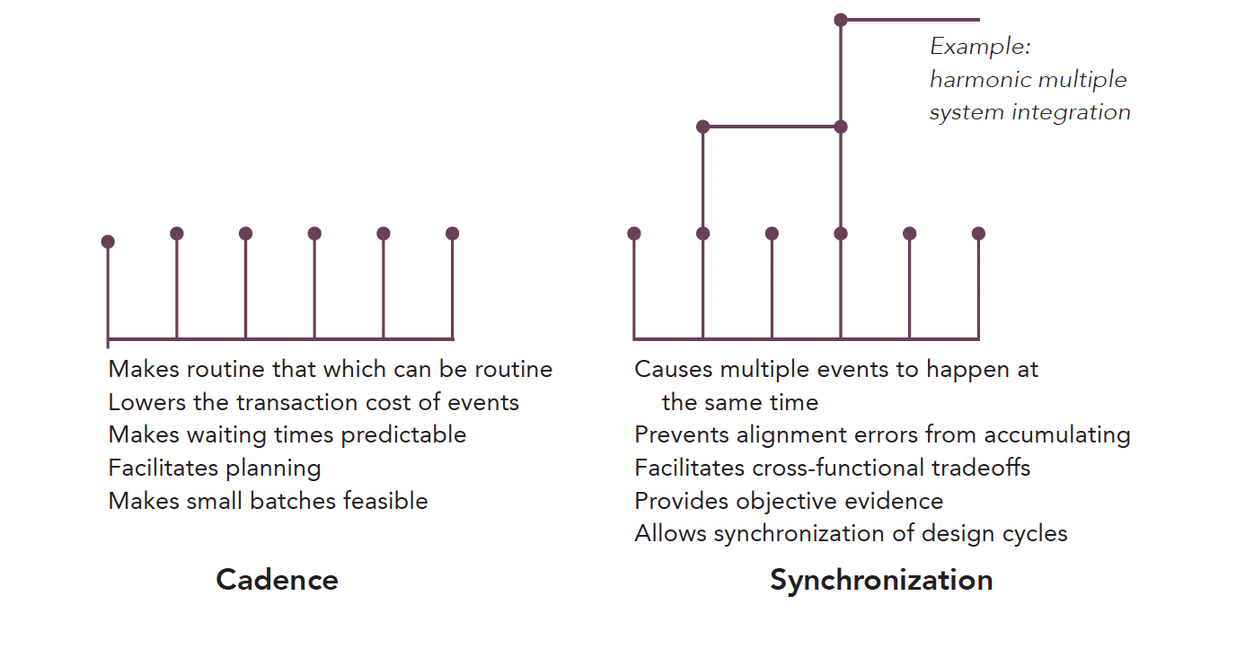 Cadence and Synchronization