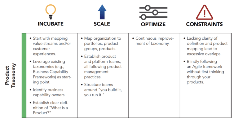 Product Taxonomy: The Seven Domains of Transformation - IT Revolution