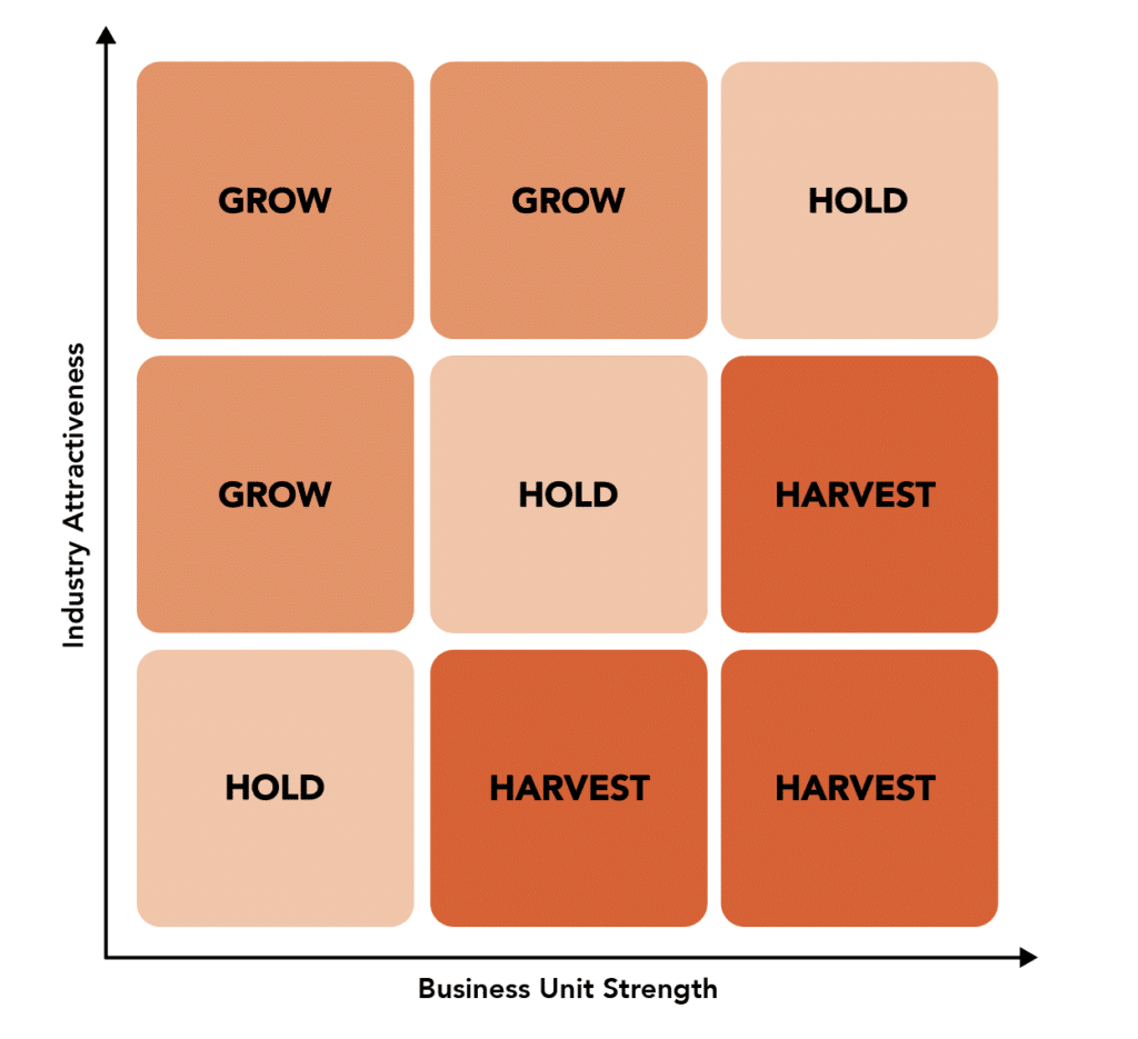 Predictive Metrics Four Frameworks for Portfolio Management IT Revolution
