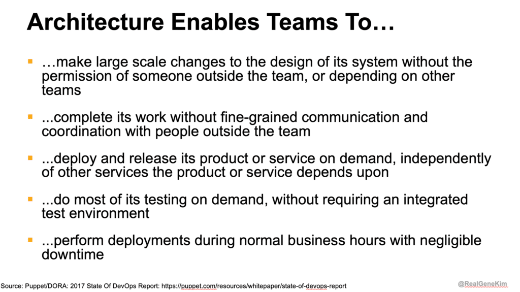 Architecture is one of the top predictors of DORA metrics performance